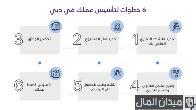 خطوات تأسيس شركة في دبي