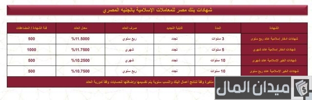شهادات بنك مصر شهادات بنك مصر