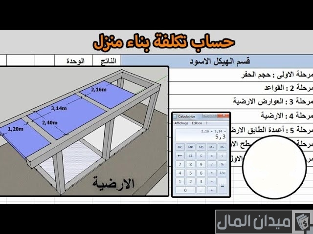 طريقة حساب تكاليف البناء طريقة حساب تكاليف البناء