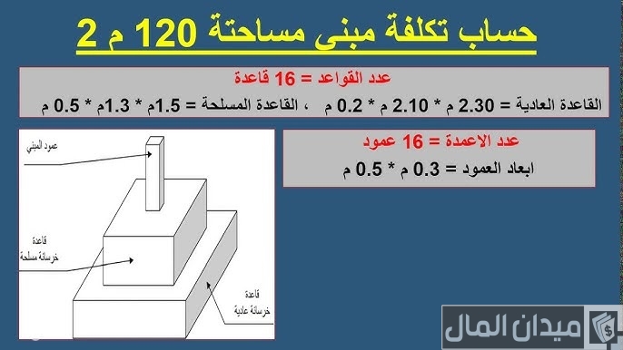 خطوات حساب تكاليف البناء