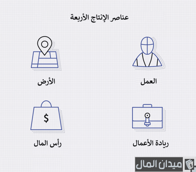 عناصر الإنتاج في الاقتصاد عناصر الإنتاج في الاقتصاد