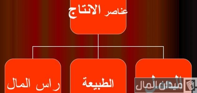عناصر الإنتاج في الاقتصاد الإسلامي