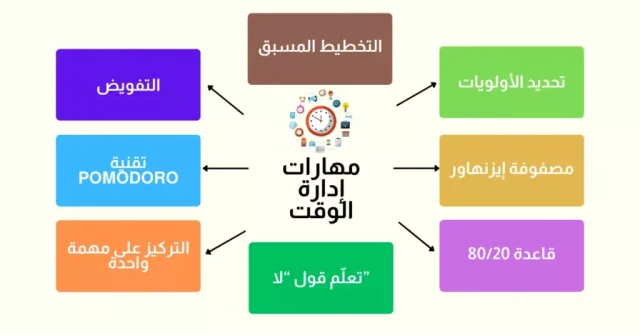 كيف تنظم وقتك كيف تنظم وقتك
