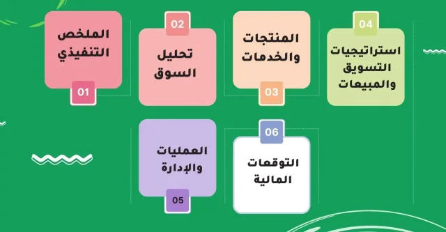 كيفية إعداد خطة عمل متكاملة