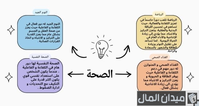 ما الفرق بين الكفاءة والفاعلية