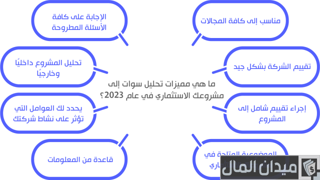 نقاط القوة والضعف